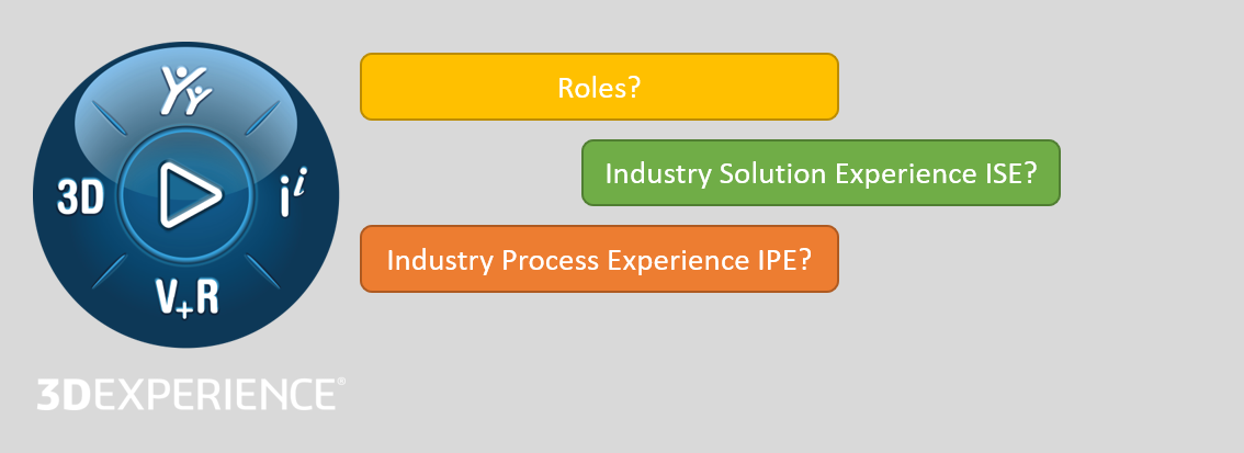 What is a ISE and IPE from Dassault Systemes?